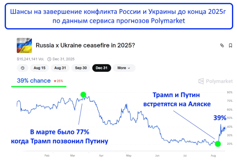 Какие акции РФ могут "взлететь" после встречи Путина и Трампа на Аляске Какие акции РФ могут "взлететь" после встречи Путина и Трампа на Аляске