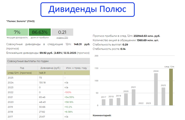 Интересная акция, которой нет у меня в портфеле, но я давно уже хочу её добавить Интересная акция, которой нет у меня в портфеле, но я давно уже хочу её добавить