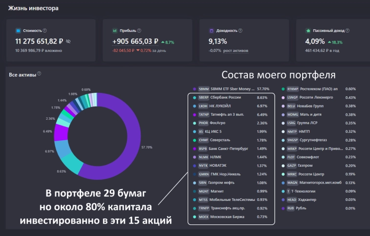 Интересная акция, которой нет у меня в портфеле, но я давно уже хочу её добавить Интересная акция, которой нет у меня в портфеле, но я давно уже хочу её добавить
