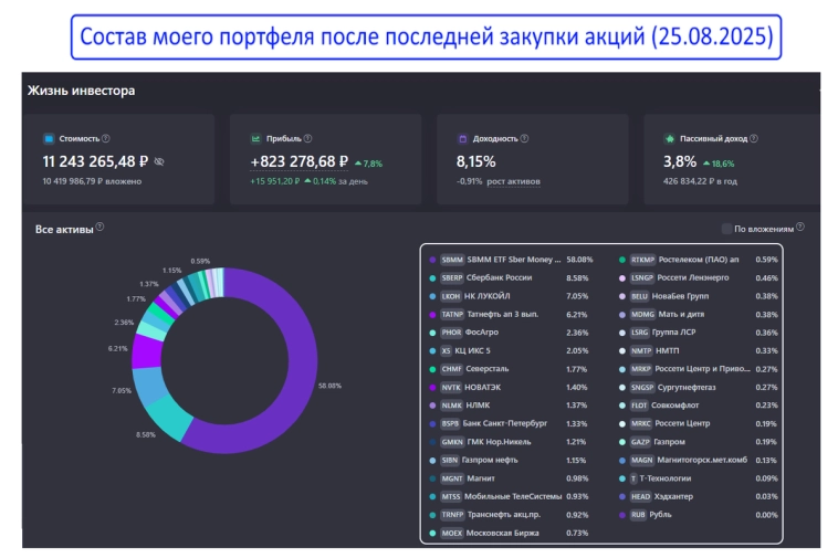 5 дивидендных акций, которые я купил на 50 000р для пассивного дохода под конец лета