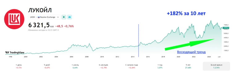 3 акции, которые я куплю в сентябре (и почему)! 3 акции, которые я куплю в сентябре (и почему)!
