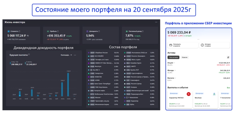 Мой список акций для инвестирования на конец сентября