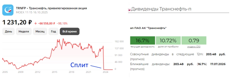 Искусственный интеллект ответил, какие 5 дивидендных акций надо покупать на долгосрок
