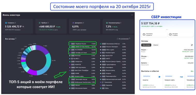 Искусственный интеллект ответил, какие 5 дивидендных акций надо покупать на долгосрок