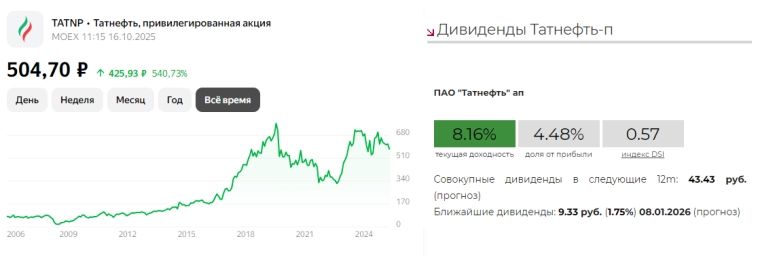 Искусственный интеллект ответил, какие 5 дивидендных акций надо покупать на долгосрок