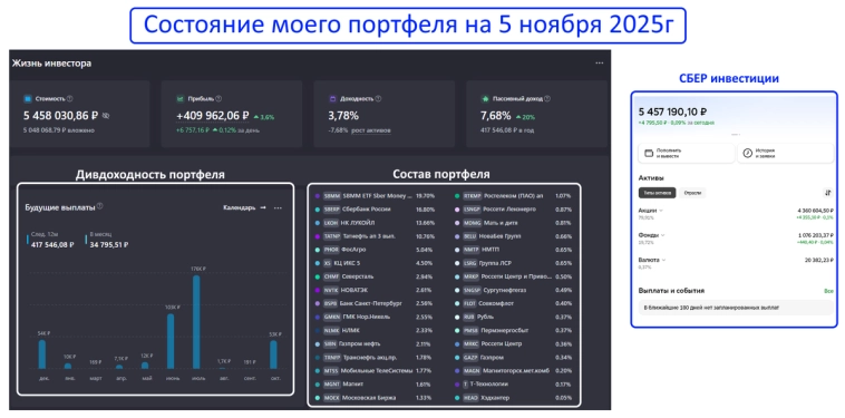 Почему НЕЛЬЗЯ пропускать лучшие дни на фондовом рынке - важная статистика по стратегии "Купи и держи"!