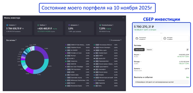 Как я инвестировал 330 000р с зарплаты: стратегия дивидендного портфеля почти на 6 млн Как я инвестировал 330 000р с зарплаты: стратегия дивидендного портфеля почти на 6 млн