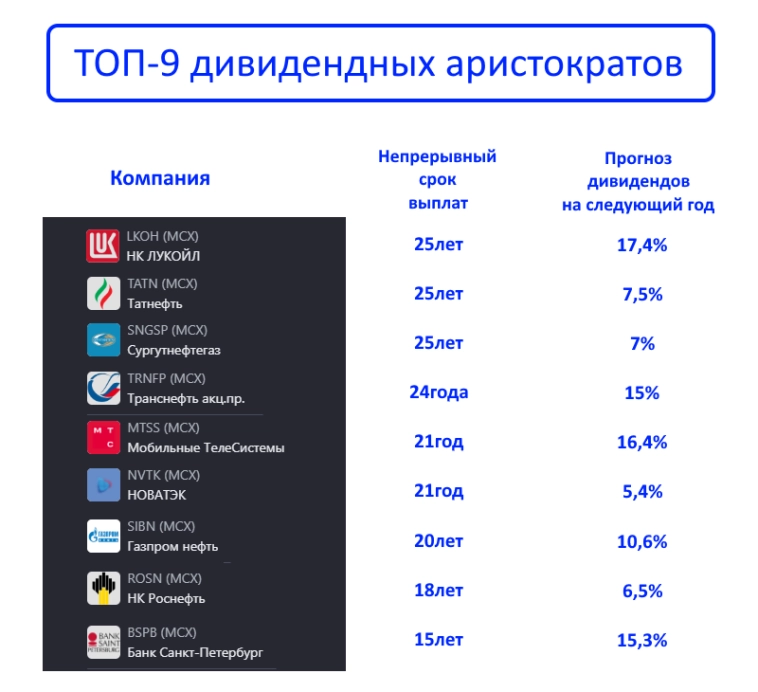 Эти акции платят дивиденды 15-25 лет без перерыва! Эти акции платят дивиденды 15-25 лет без перерыва!