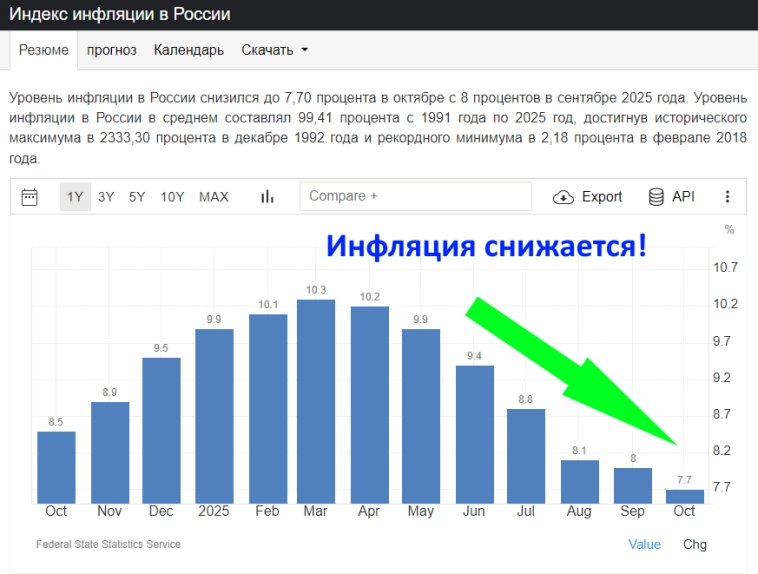 Будет ли "Ралли Санта-Клауса" на рынке РФ в конце 2025