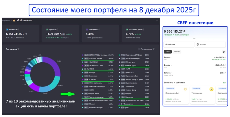 ТОП-10 акций от аналитиков на декабрь - есть интересные идеи!