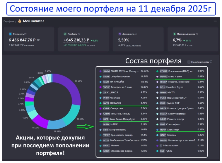 Как я инвестировал очередную зарплату: +700 000р к портфелю за месяц