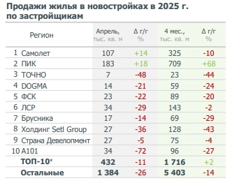 ПИК - ужасный 24 год, но в 25 нас ждет сюрприз