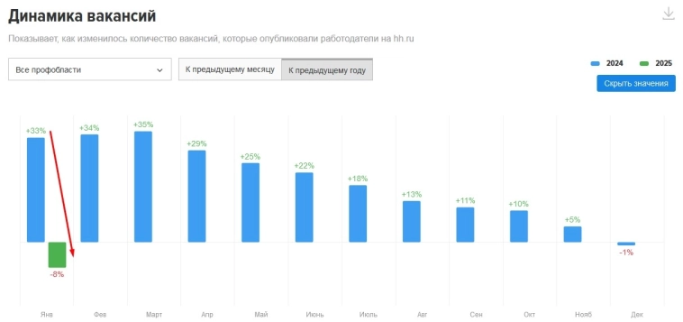 "Перегретый" рынок труда
