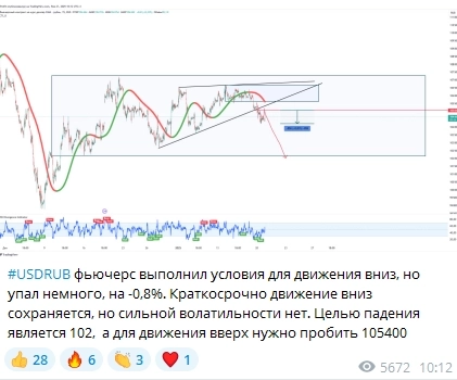 Курс доллара: как я предсказал всё падение за месяц.