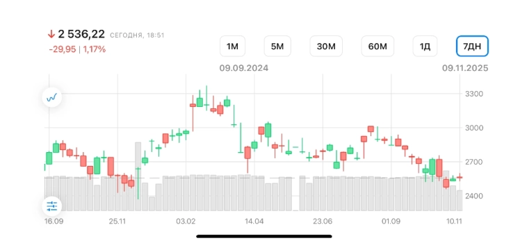 Индекс ММВБ сломался Индекс ММВБ сломался