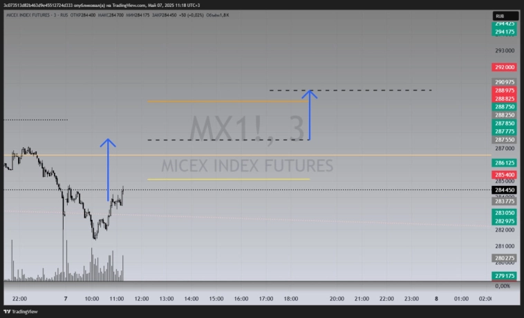 ММВБ поросла , пора и честь уже знать )