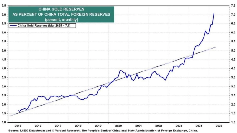Новости рынка золота 21-25 апреля. Дайджест.