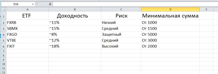 Инвестиции в ETF на российском рынке: пошаговое руководство для новичков Инвестиции в ETF на российском рынке: пошаговое руководство для новичков