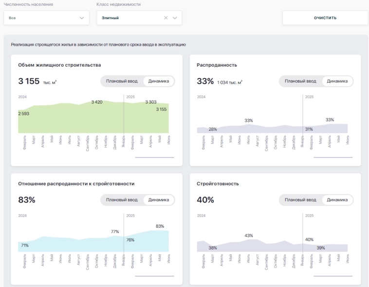 ✍️ Почему застройщик всегда будет в плюсе?