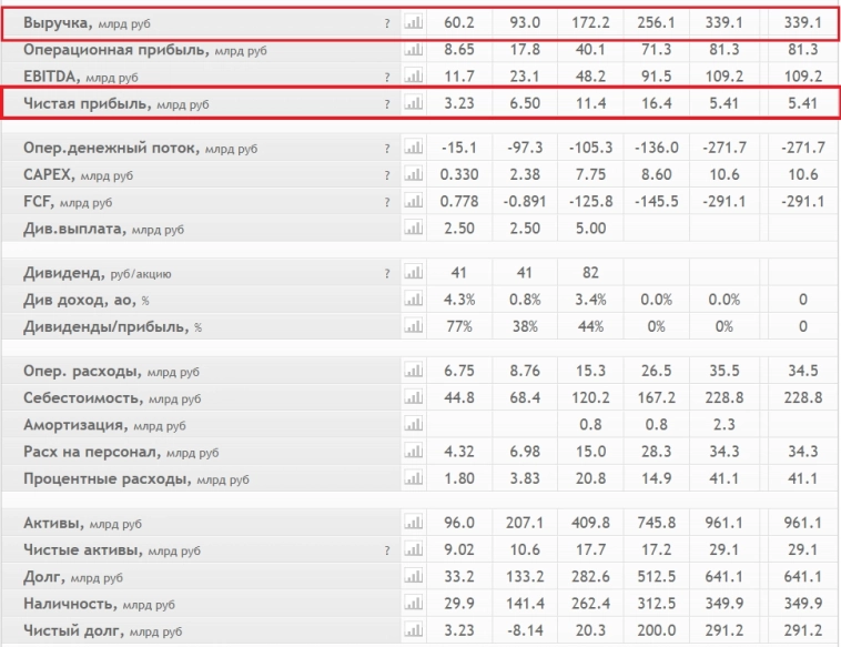 🪙 Почему я не покупаю акции застройщиков, но пользуюсь их продуктами? Разбор отчётов застройщика.