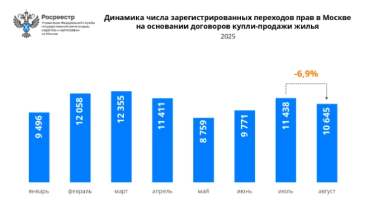 🔴 Секрет чтения отчетности Росреестра раскрыт!