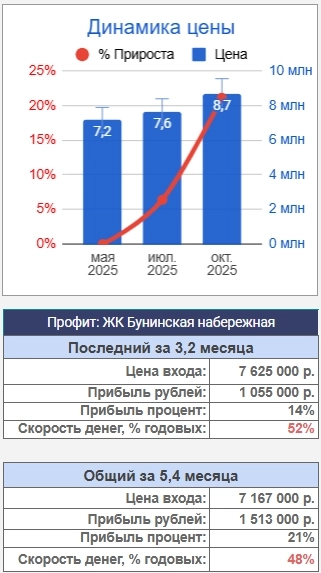 Пока ты сливаешь на фонде, мои клиенты зарабатывают миллионы на недвижке!
