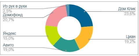 π’ ΠΠ°ΠΊ ΡΠ»ΠΎΠΌΠ°Π»Π°ΡΡ Π±ΠΈΠ·Π½Π΅Ρ-ΠΌΠΎΠ΄Π΅Π»Ρ Π°ΡΠ΅Π½Π΄Ρ ΠΊΠ²Π°ΡΡΠΈΡ Π² ΠΠΎΡΠΊΠ²Π΅? π’ ΠΠ°ΠΊ ΡΠ»ΠΎΠΌΠ°Π»Π°ΡΡ Π±ΠΈΠ·Π½Π΅Ρ-ΠΌΠΎΠ΄Π΅Π»Ρ Π°ΡΠ΅Π½Π΄Ρ ΠΊΠ²Π°ΡΡΠΈΡ Π² ΠΠΎΡΠΊΠ²Π΅?