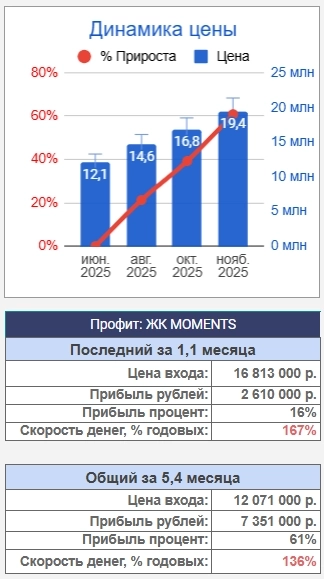 Купить самому квартиру VS заказать подбор?