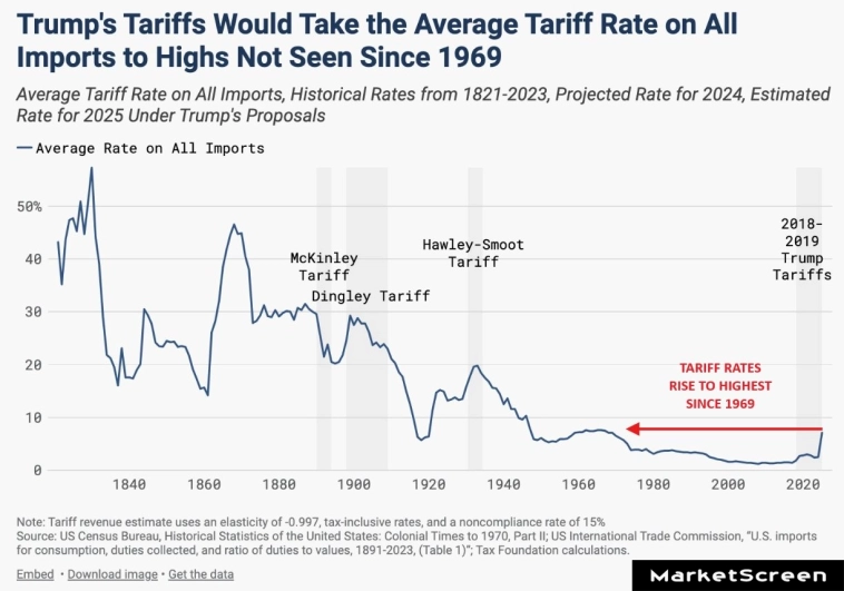 Статистика, графики, новости - 05.02.2025 - про отчёт о катастрофе самолёта АК AZAL