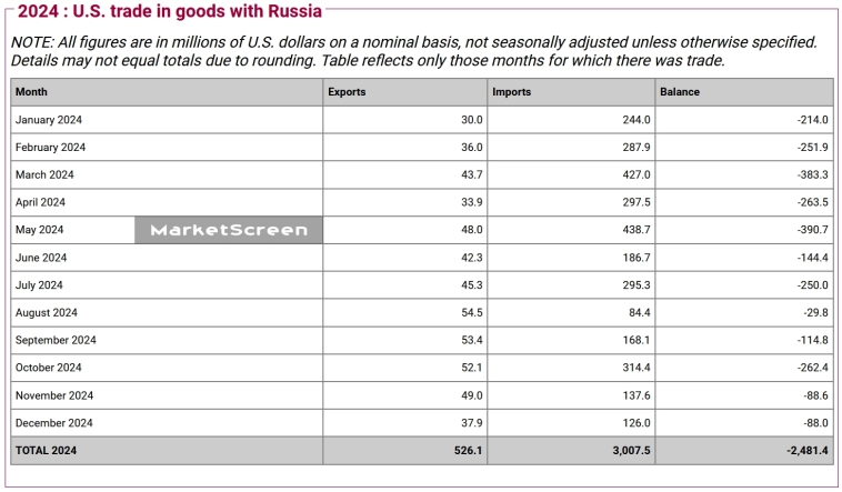 Статистика, графики, новости - 25.02.2025 - Европа снова решила забрать наши с вами активы. Но пока не знает, законно ли это, и не дадут ли по?