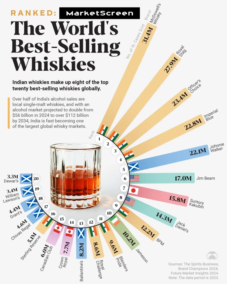 Статистика, графики, новости - 03.03.2025 - 285 млн $. Именно столько стоит самый дорогой выставленный на продажу в США объект недвижимости.