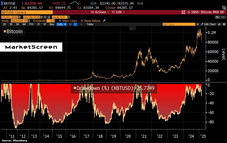 Статистика, графики, новости - 03.03.2025 - 285 млн $. Именно столько стоит самый дорогой выставленный на продажу в США объект недвижимости.
