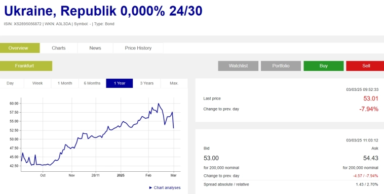 Статистика, графики, новости - 04.03.2025 - а ты уже установил себе самозапрет?