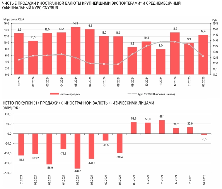 Статистика, графики, новости - 12.03.2025 - самые доходные инструменты российского рынка в феврале 2025. Статистика, графики, новости - 12.03.2025 - самые доходные инструменты российского рынка в феврале 2025.