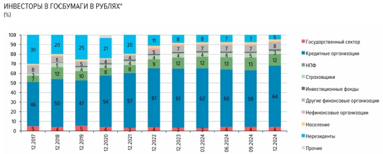 Статистика, графики, новости - 14.03.2025 - скоро мы будем выращивать бананы!