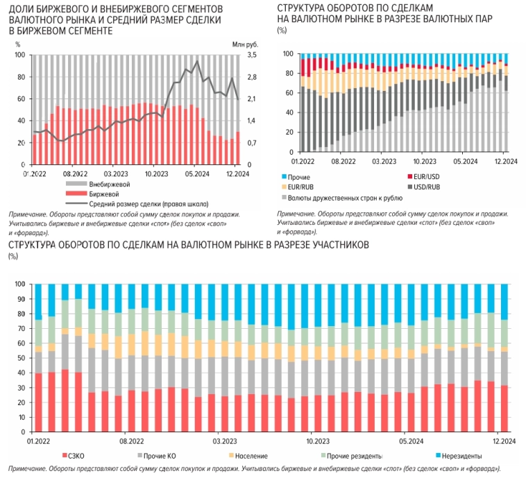 Статистика, графики, новости - 14.03.2025 - скоро мы будем выращивать бананы!