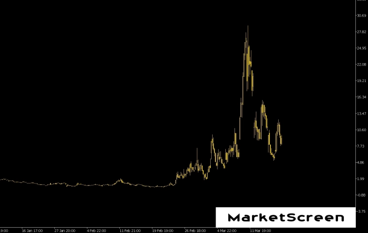 Статистика, графики, новости - 19.03.2025 - "Нам трудно представить, когда бренд так быстро терял бы свою стоимость." Про Теслу.