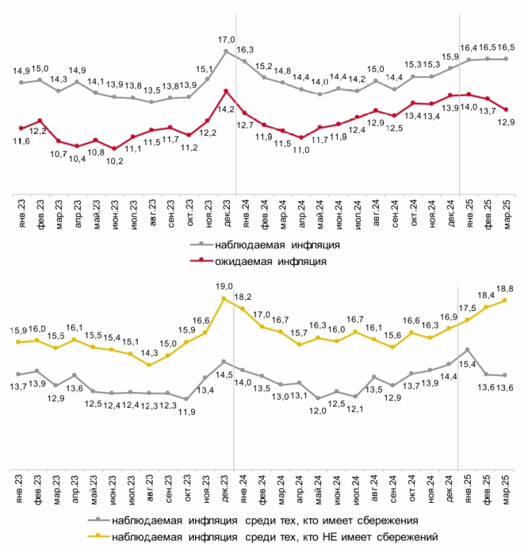 Статистика, графики, новости - 21.03.2025 - Найиб Букеле закрыл всю Мару Сальватручу и принялся за исполнительную власть.