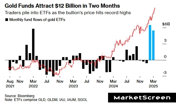 Статистика, графики, новости - 02.04.2025 - BlackRock прокачивает тему потери баксом статуса резервной валюты?