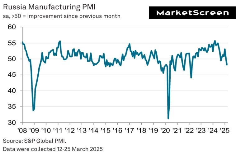 Статистика, графики, новости - 02.04.2025 - BlackRock прокачивает тему потери баксом статуса резервной валюты?