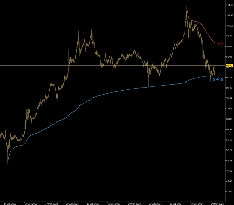 Статистика, графики, новости - 08.04.2025 - обновляю расклады по доллару и юаню.