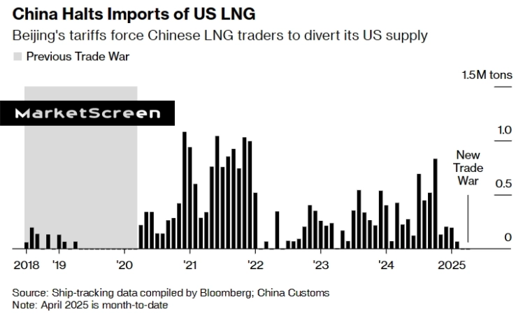 Статистика, графики, новости - 08.04.2025 - обновляю расклады по доллару и юаню.