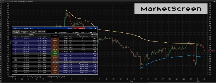 Статистика, графики, новости - 11.04.2025 - Что принесло самую большую доходность отечественным инвесторам в марте и за последние 12 месяцев?