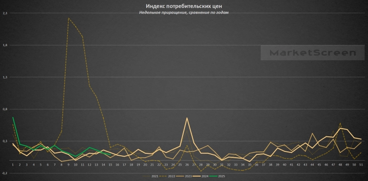 Статистика, графики, новости - 24.04.2025 - Разбираем доклад ЦМАКП, который всёпропальщики растащили по сети Статистика, графики, новости - 24.04.2025 - Разбираем доклад ЦМАКП, который всёпропальщики растащили по сети