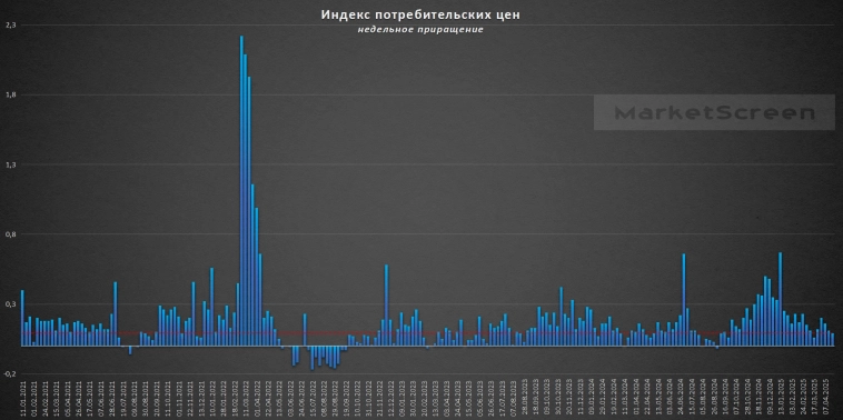 Статистика, графики, новости - 24.04.2025 - Разбираем доклад ЦМАКП, который всёпропальщики растащили по сети Статистика, графики, новости - 24.04.2025 - Разбираем доклад ЦМАКП, который всёпропальщики растащили по сети