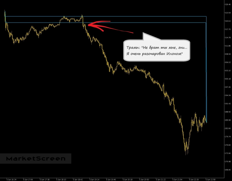 Статистика, графики, новости - 09.06.2025 - как в пятницу любителей торгануть на новостях развели