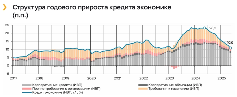 Статистика, графики, новости - 25.06.2025 - худший город США!