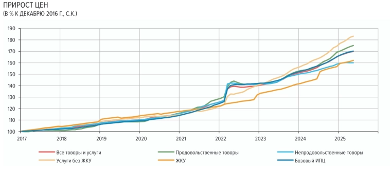 Статистика, графики, новости - 04.07.2025 - тарифы ЖКХ. Бу! Напугался? Статистика, графики, новости - 04.07.2025 - тарифы ЖКХ. Бу! Напугался?