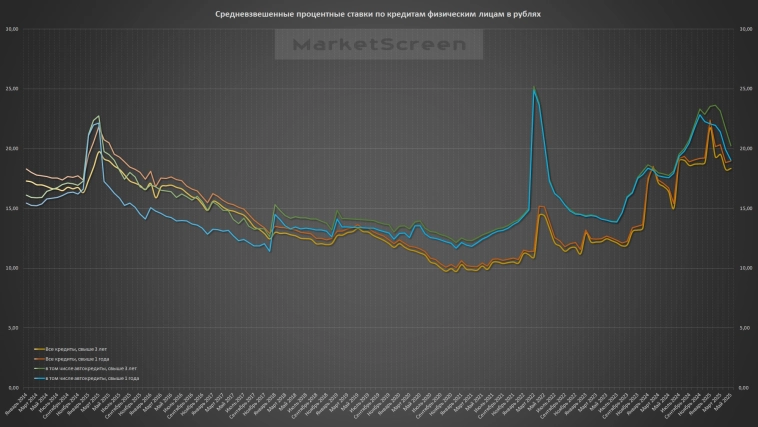 Статистика, графики, новости - 10.07.2025 - Тревожные встревожились из-за недельной инфляции.