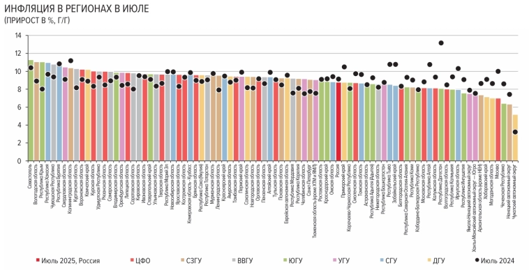Статистика, графики, новости - 20.08.2025 - гостиницы Санкт-Петербурга.